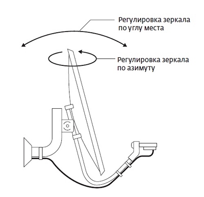 sat-tv_2.jpg